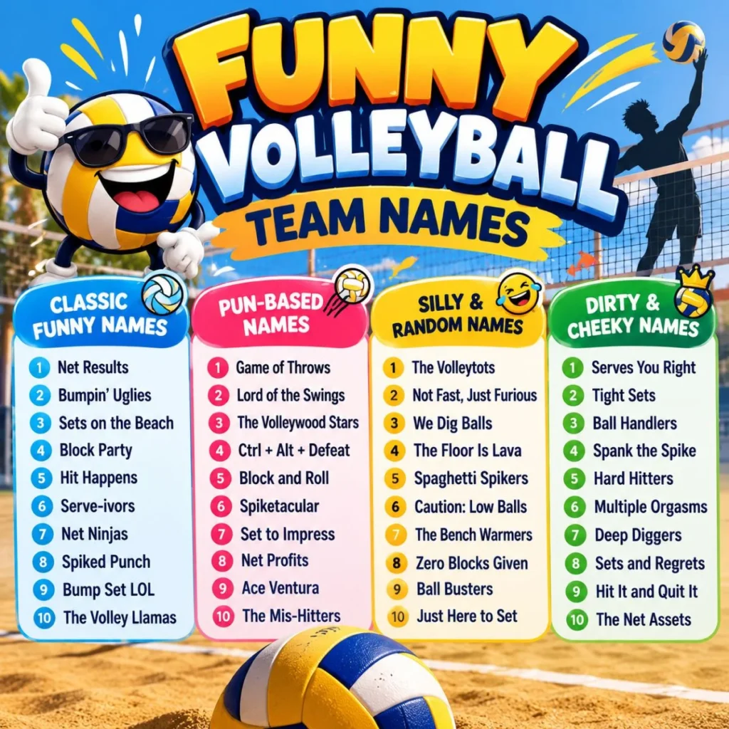 Funny volleyball team names with colorful categories and playful volleyball graphics